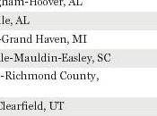 Most Least Religious Metropolitan Areas