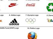 Best Logos Worldwide According Readers Choice