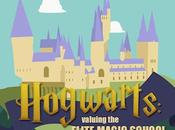 Much Does Hogwarts Castle Cost?