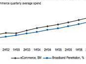 E-Commerce Industry Growing Well Fraudulent Attempts)