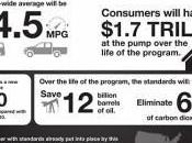 Auto Manufacturers Reach 54.5 2025?