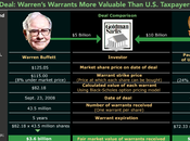 Monday Mumbo Jumbo Buffett Says “Tax Speak Week