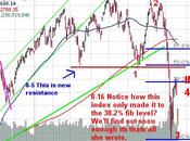 Profit Volatile Market