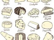 French Lessons: Fromage