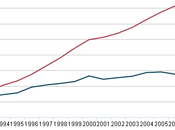 2010 Carbon Emissions Economy Rebounded; Still Below 2005 Level