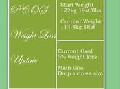 PCOS Weight Loss Update