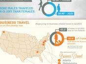 Travel Trends 2013