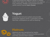 HEALTHY Foods Should EVERYDAY