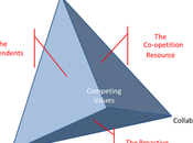 Supply Chain Crisis Disaster Pyramid