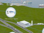 Launched ‘LNG BOX’ Natural Fueling Solution