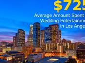 Angeles Wedding Entertainment Costs