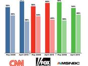 Cable News Regressing Diversity