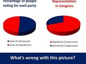 Gerrymandering