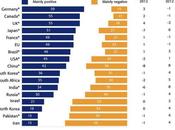 Poll Rating Countries E.U.