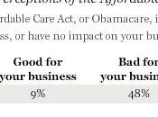 Gallup Polls Show Obamacare Really Businesses Hiring