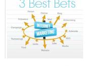 Best Bets Online Marketing Strategy