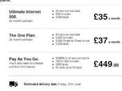 Nokia Lumia Listed Mobile Operator Three, Pre-order Kicks