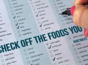 Food Checklist