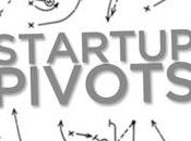 Every Startup Should Assume Pivots Will Required