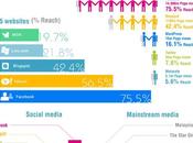 2010 2012 Global Social Media Statistics
