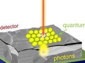 Quantum-Dot Microscopy Method Allows Improve Solar Cells