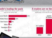 Rise eReading: Books Going Become Endangered Species? (Infographic)