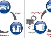 Converting Carbon Dioxide Synthetic Fuels Using Solar Energy