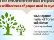 Environmental Impact Sending