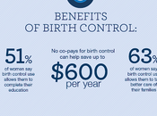 Birth Control Benefits Everyone