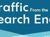 Traffic From Search Engines