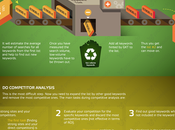 Your Guide Keyword Research