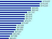 Nations Have Higher Median Wealth