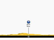 Aussies Team Time Trial Tour Stage