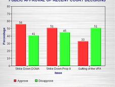 Public Opinion Recent Court Decisions