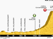 British Rider Grabs Lead Mountain Stage