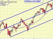 Testy Tuesday NYSE 9,300 Bust!