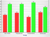 Most Americans Believe Snowden Whistle-Blower Traitor