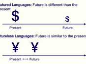 Language Affects Wealth