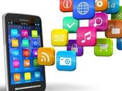 Smartphone Apps Your Productivity