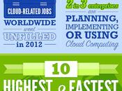 Jobs with Highest Fastest Growth [Infographic]