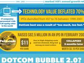 Demystifying Tech Startup Bubble