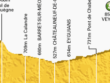 Portuguese Rider Wins Stage Tour