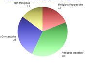 Future Looks Bright Progressives