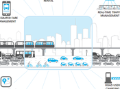 Future Urban Transportation: Moving People