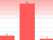 Congress (Especially Republicans) Still Unpopular With General Public