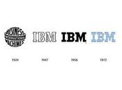 Past Future Famous Logos