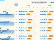 Making Splash: Fast Fascinating Water Facts