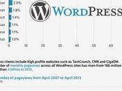 Percent Runs WordPress