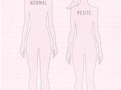 Make Pattern Petite: Part