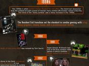 Evolution Zombie {Infographic}